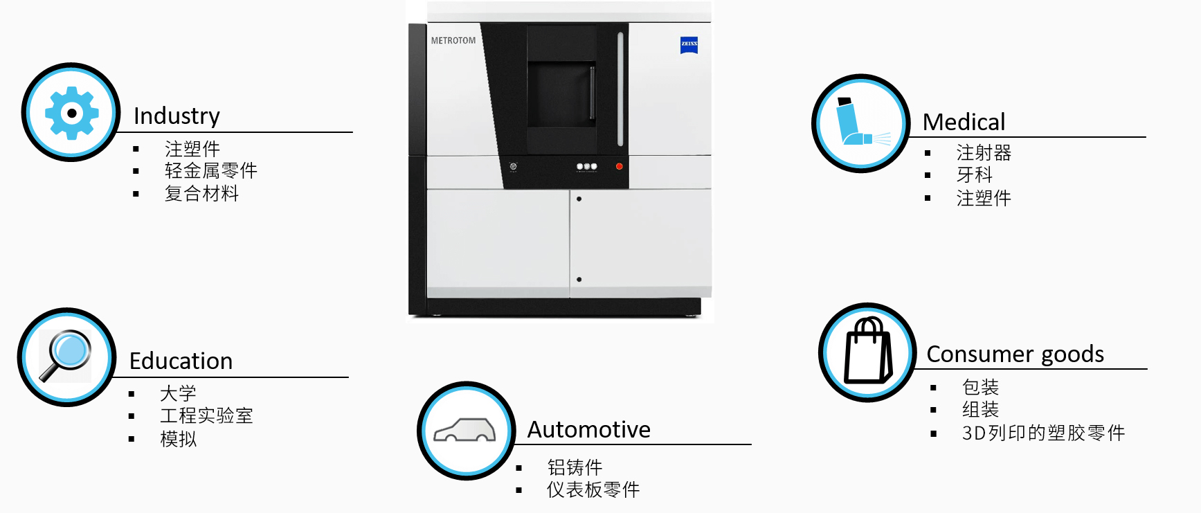 忠县忠县蔡司忠县工业CT